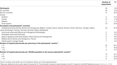 Prospective Risk Assessment of Medicine Shortages in Europe and Israel: Findings and Implications